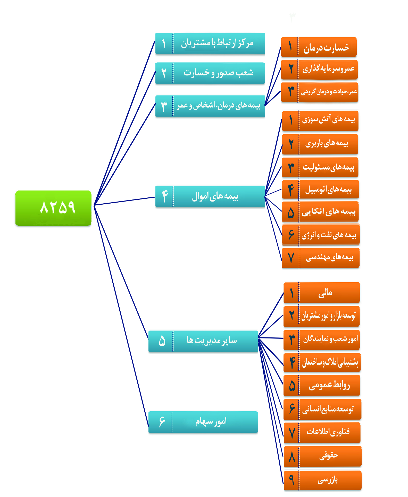 نشانی ادارات.jpg